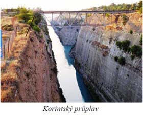 Korintský průplav
