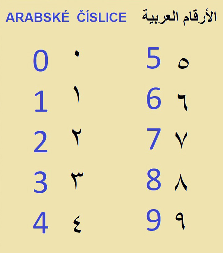 Indické a arabské číslice