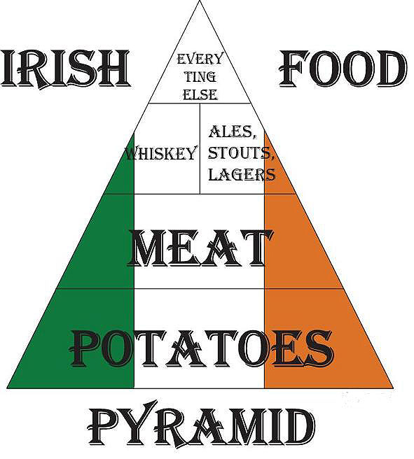 Irská kuchyně...