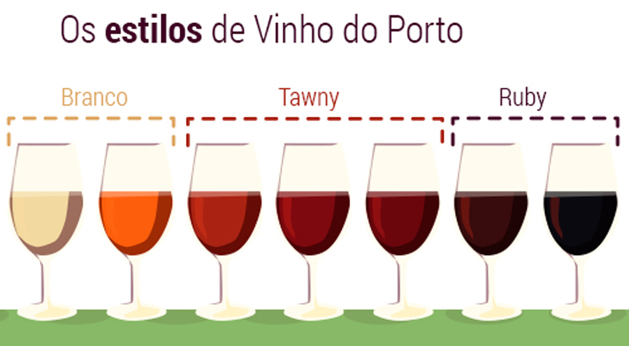 Různé druhy portského vína se od sebe barevně liší