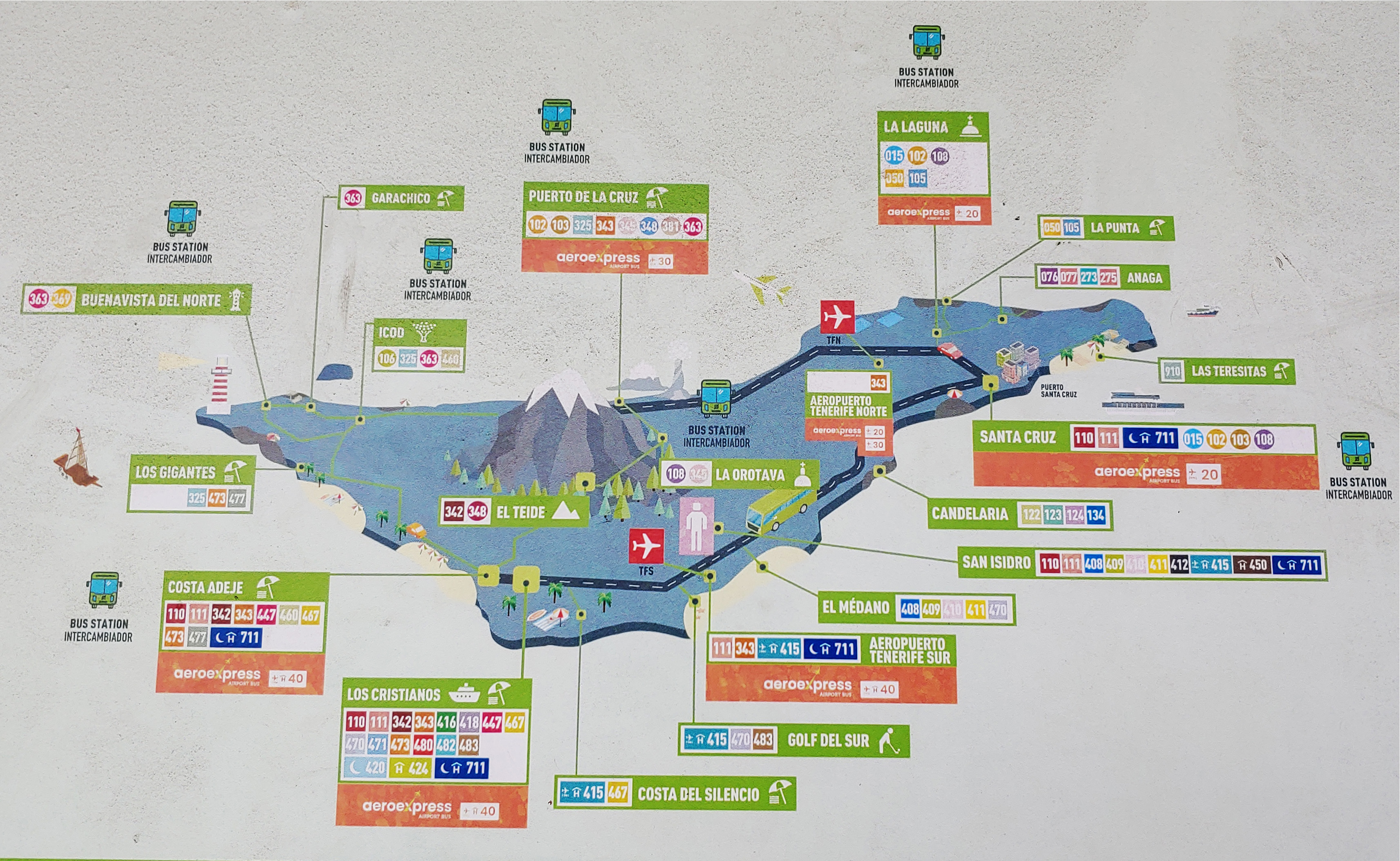 Mapa autobusových linek na Tenerife