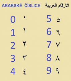 Indické a arabské číslice